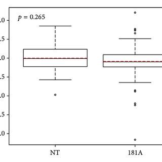 clinical impact  nra   cohorts  infiltrating ductal breast