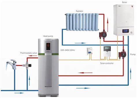 lebhaft Delle Automat haier brauchwasserwärmepumpe Ultimativ Behindern