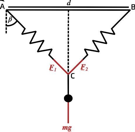 Isaac Physics