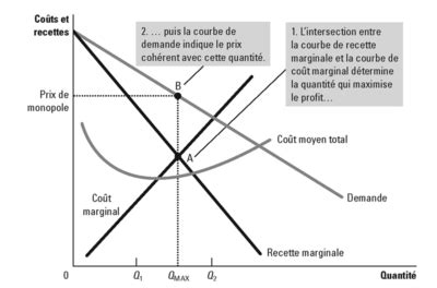 D Couvrir Imagen Recette Marginal Formule Fr Thptnganamst Edu Vn