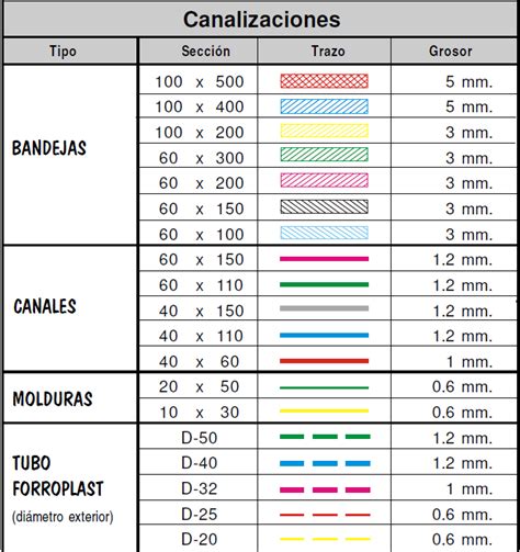 S Mbolos Para El Dise O Del Cableado Estructurado