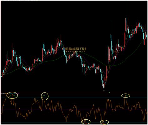 通达信长线黑马带顶底买卖点信号副图指标，有了这指标，赚钱还难吗？ 金指标研习社
