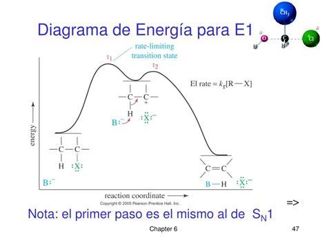 Ppt Capítulo 6 Haluros De Alquilo Substitución Nucleofílica Y