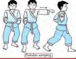 Cara Latihan Silat Gudang Materi Online