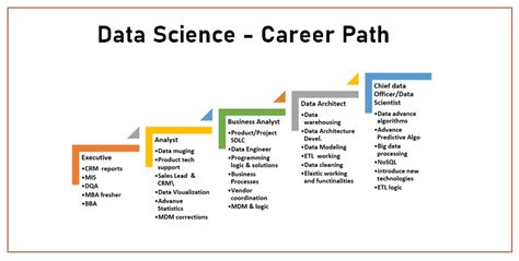 Data Model Diagram For Career Planning Lucidchart Data Model