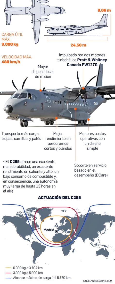 Industria De Defensa Hito De Airbus Con La Entrega A India Del Primer