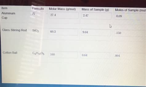 Solved Item Formula Molar Mass G Mol Mass Of Sample G Chegg