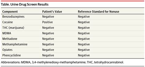 Urine Drug Screens To Monitor Opioid Use For Managing Chronic Pain