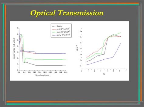 Swift Heavy Ion Irradiation Ppt