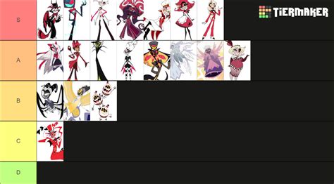 Hazbin Hotel Characters Tier List Community Rankings Tiermaker