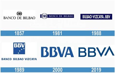 Historia Y Significado Del Logo De BBVA