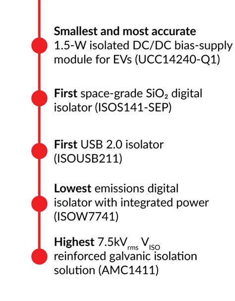 Galvanic Isolation: The Key to Reliability and Safety