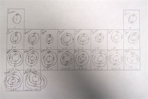 Atomic Structure Diagrams First Elements Aep Ion Formati