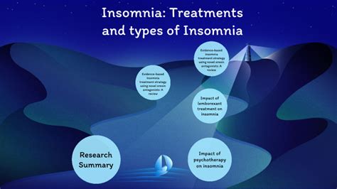 Insomnia Treatments And Insomnia Types By Michelle Aguilar On Prezi