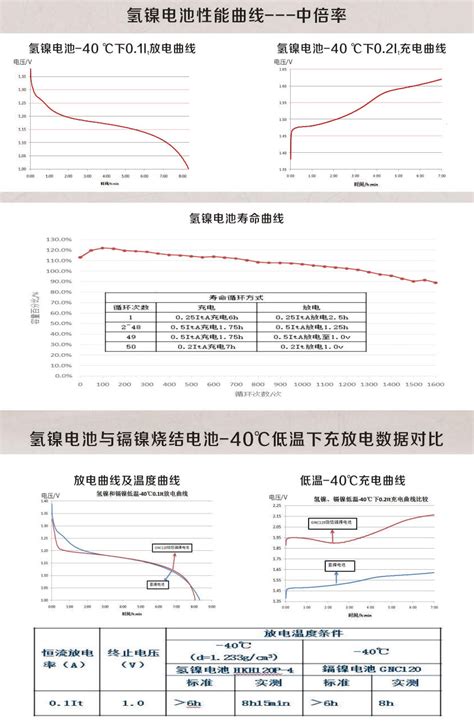 氢镍蓄电池 Hfh280p 4 镍氢方形电池 河南创力新能源科技股份有限公司