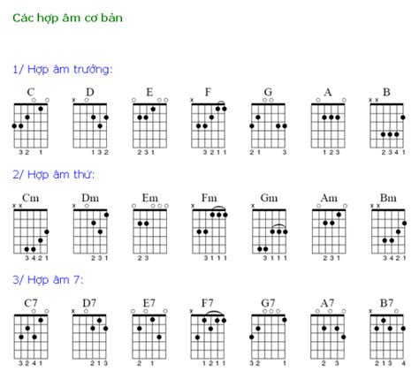 Các Hợp âm Trong Gam đô Trưởng