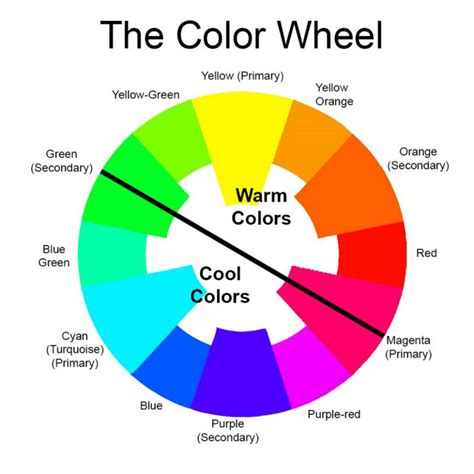 cool and warm colors on the color wheel – Warp & Weave