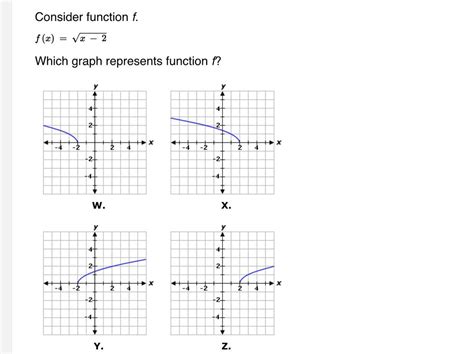 Consider Function F Which Graph Represents Function F A W B X C Y