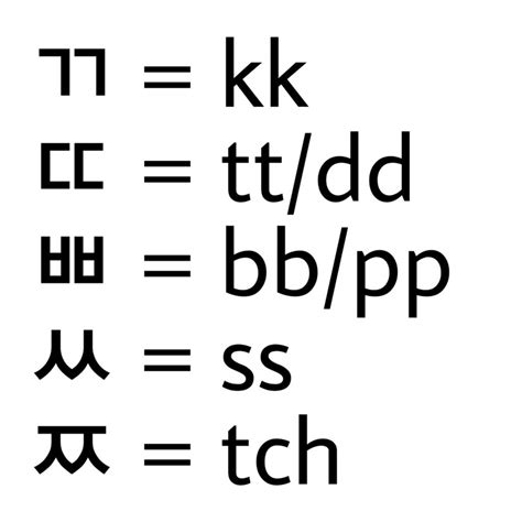 Hangul B Sico Vamos Aprender Coreano Amino