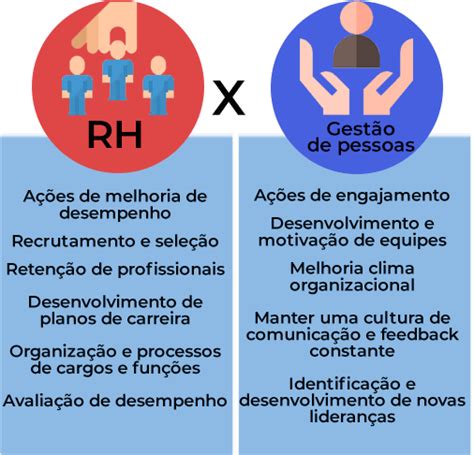 Gestão De Pessoas O Que é Como Fazer E Estratégias Para O Rh