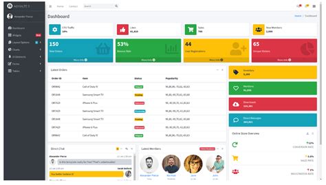 Dashboard Vs Control Panel Login Pages Info