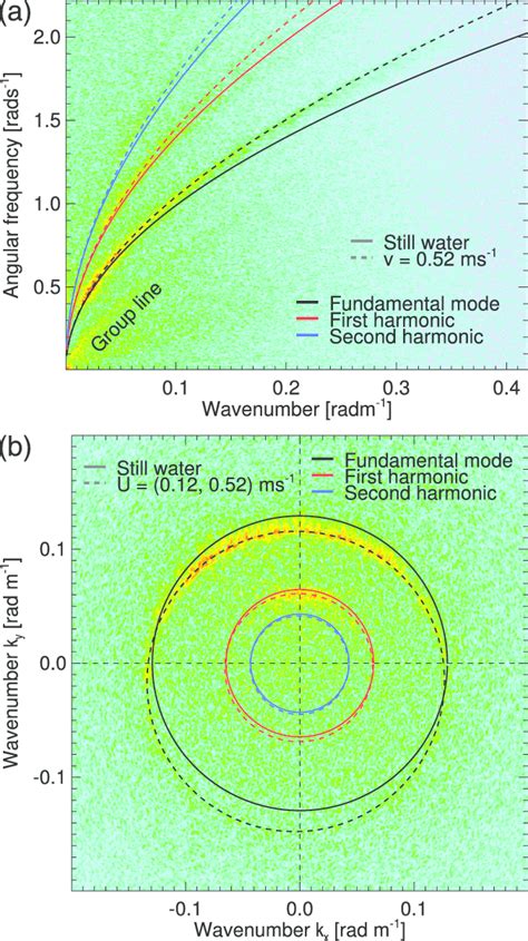 A Wavenumberfrequency Slice Extracted From 3D Image Power Spectrum