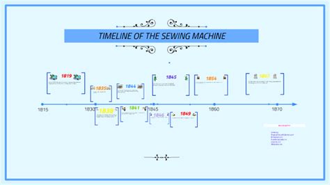 TIMELINE OF THE SEWING MACHINE by KAITLIN SPRANKLE on Prezi