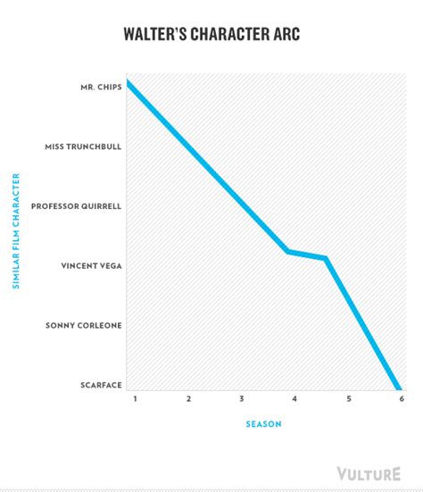 Breaking Bad As Infographics