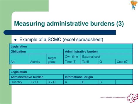 Ppt Measuring Administrative Burdens The Dutch Case Powerpoint