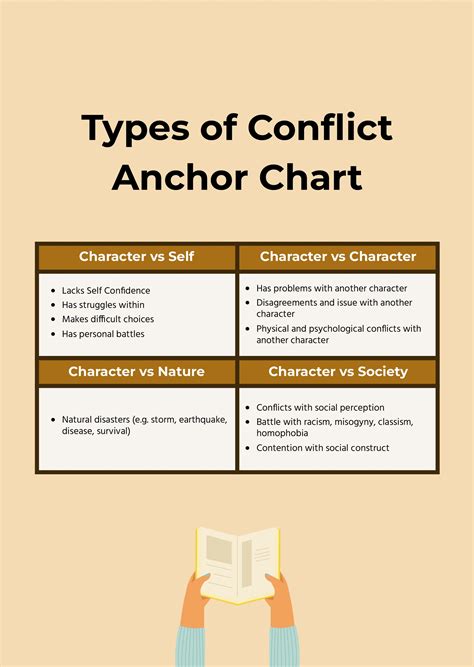 Types Of Conflict In Literature Anchor Chart Pdf Printable Templates Free