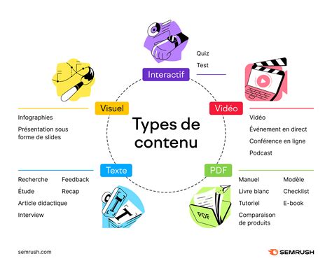 Quelle stratégie de contenu pour votre entreprise