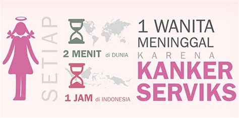 Macam Macam Tes Cara Deteksi Kanker Serviks Catatan Cara Dan Tips