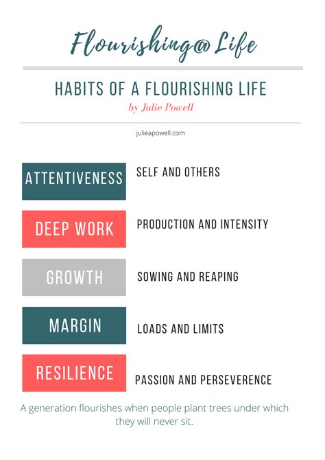 The Habit of Attentiveness – Flourishing @ Life