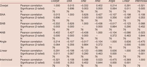 Karl Pearson Coefficient Of Correlation Formula