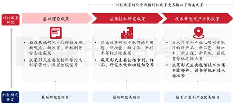 国企改革（专题研究）：科技成果转化将纳入考核！国有企业应如何做好科技成果转化