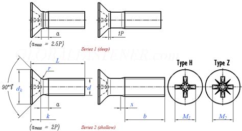 Iso Countersunk Flat Head Screws Common Head Style