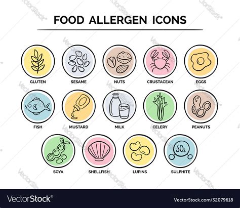 Food Allergens Poster Allergic Products Royalty Free Vector NBKomputer