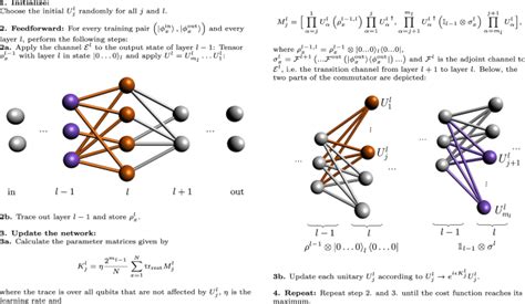 Training Deep Quantum Neural Networks Nature Communications