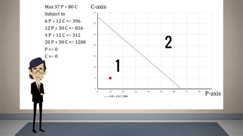 Linear Programming Graphical Method 01 Youtube