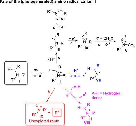 Alkyl Radical Generation Via Cc Bond Cleavage In Substituted