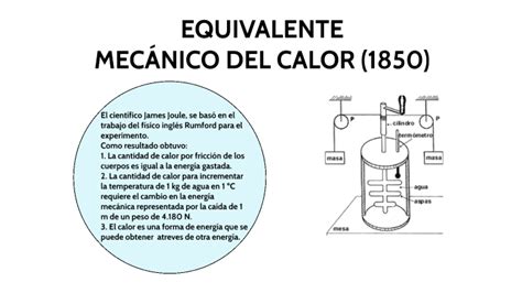 EQUIVALENTE MECÁNICO DEL CALOR by Santiago Tipan on Prezi