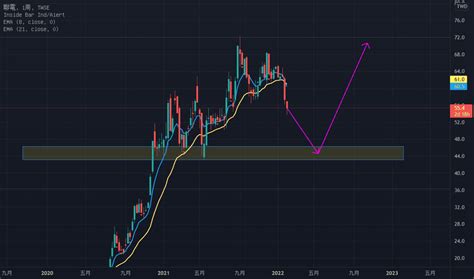 twse tradingview