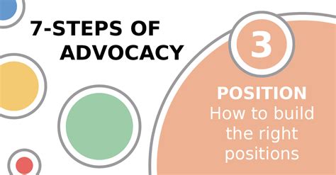 Step 3 Position John Harper Publishing