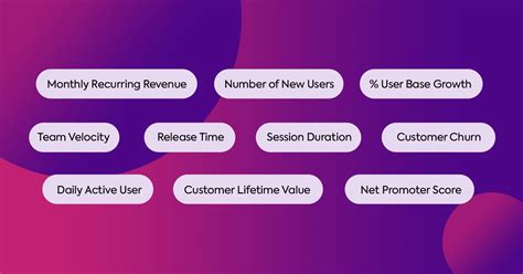 The Complete List Of Product Kpis Lucidity