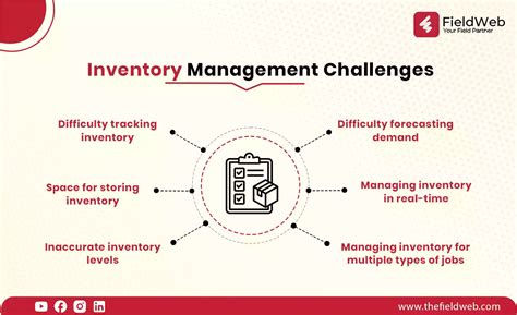 What Is Inventory Management Benefits Of Effective Inventory