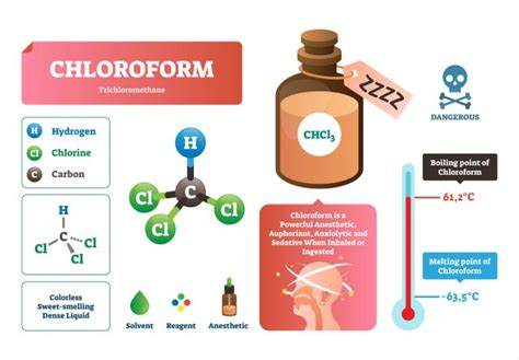 What Is Chloroform The Chemistry Blog