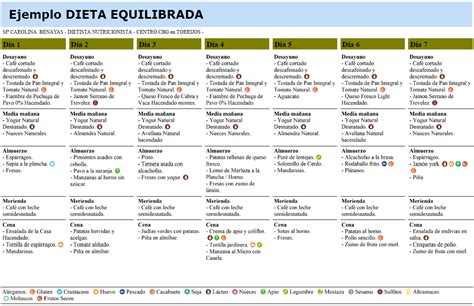 Dieta 1200 Calorias Cardápio Braincp