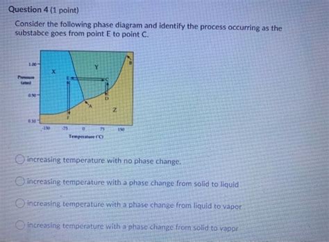 Solved Question 4 1 Point Consider The Following Phase