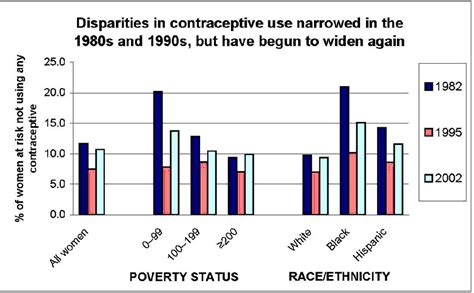 Contraceptive Use And Unintended Pregnancy Glowm