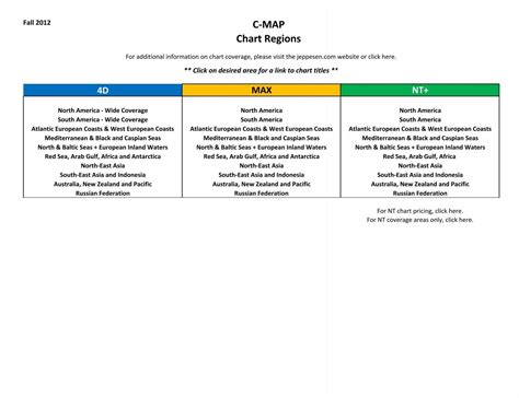 C Map Chart Regions Jeppesen